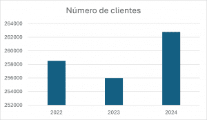 incremento en el sector del renting