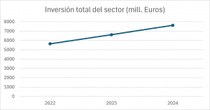 inversión total de renting en 2024